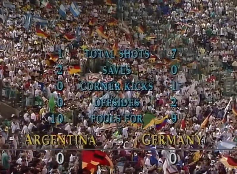1990年世界杯决赛（1990年世界杯决赛阿根廷阵容）