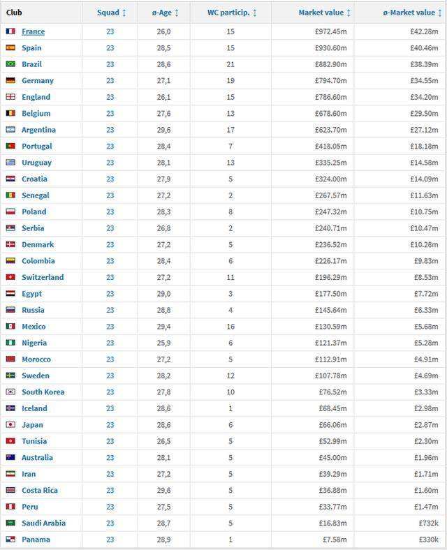 世界球队排名（世界球队排名2022）