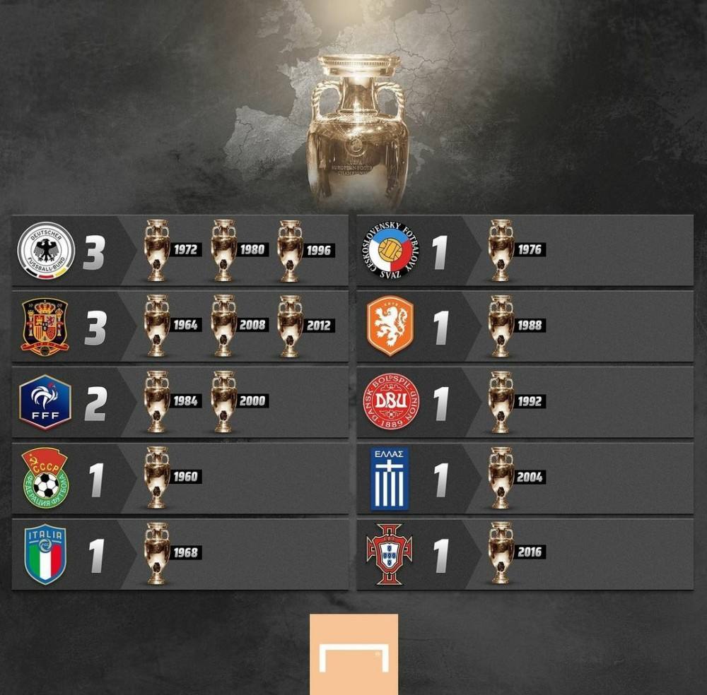 欧洲冠军杯赛程表（欧洲冠军杯2020积分表）