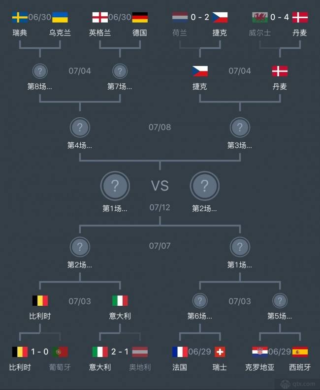 2021欧洲杯对阵图表（2021欧洲杯淘汰赛对阵图表）