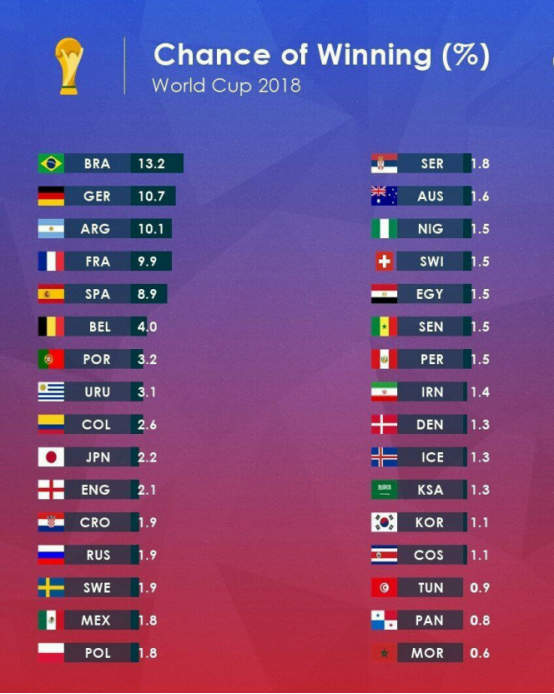 2018世界杯亚盘（世界杯预选赛亚洲盘口）