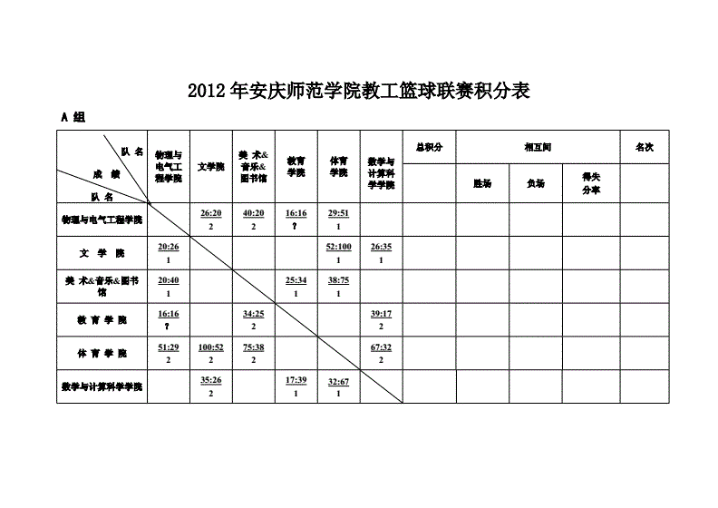 小组赛积分（2014年世界杯小组赛积分）